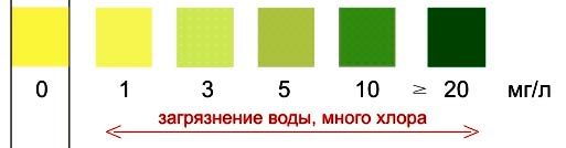 Тест для определения (содержание) хлора в воде Биосенсор-Аква-Хлор (питьевой, аквариумной, водоемов и др.) Тест для определения (содержание) хлора в воде Биосенсор-Аква-Хлор (питьевой, аквариумной, водоемов и др.)