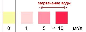 Экспресс диагностические тест-полоски для нитритов в воде Биосенсор-Аква-Нитрит (питьевой, аквариумной, водоемов и др.) Экспресс диагностические тест-полоски для нитритов в воде Биосенсор-Аква-Нитрит (питьевой, аквариумной, водоемов и др.)