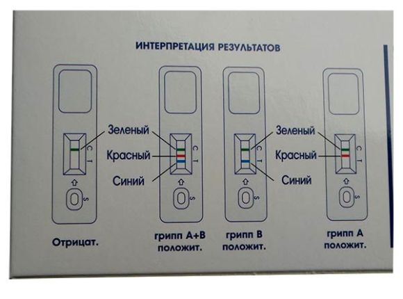 Экспресс-тест для совместного выявления гриппа А и В (Influenza A+B) РЭД, 1 шт Экспресс-тест для совместного выявления гриппа А и В (Influenza A+B) РЭД, 1 шт